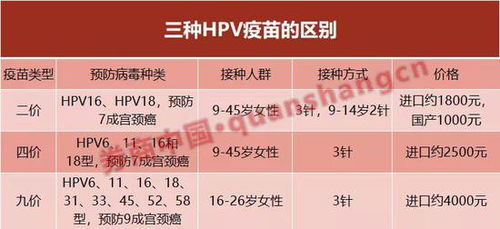 国产HPV疫苗终于来了 这是最好的母亲节礼物