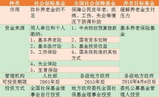 首批有多少家公司获批养老目标基金