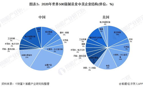 中国制造业实力比较强和比较有前景的公司有哪些？