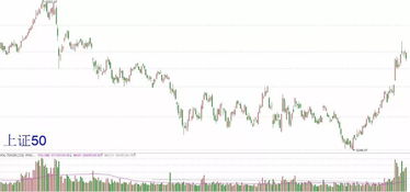 2022年4月21日上证50指数是多少