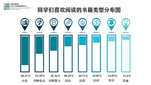 微调研 如何正确利用利弊掺杂的碎片化时间