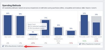 2019Facebook广告竞价教程二