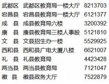 2018年甘肃省特岗教师招聘现场资格复审地点 