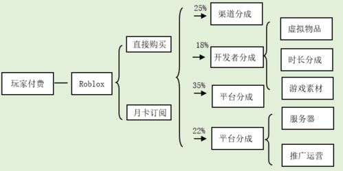 列举出至少五种生活中常见的投资方式，写出具体投资途径。