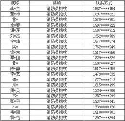 119消防月 所有人,网络消防知识竞赛首批中奖名单公布 看见你的名字啦