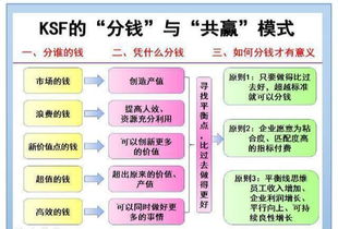 华为公司的铁规,值得所有中小企业学习,让员工主动干,干货