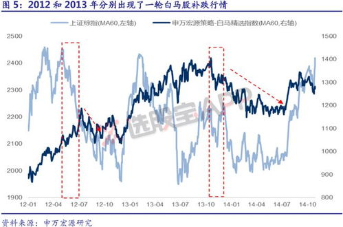 上证指数跌了0.27% 那是跌了多少钱?