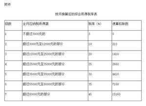 变更股东交个人所得税怎么算