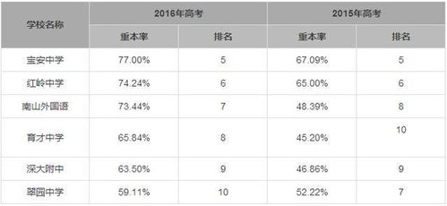 深户和非深户社保区别在哪