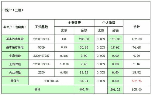 为什么越来越多的人开始重视深圳社保