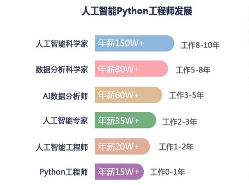 参加it技术培训,IT软件培训学费一览表