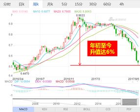 造纸板块，航空板块的股票为什么是人民币升值受益板块？