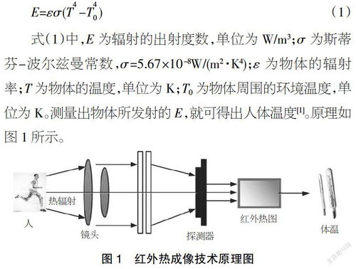 揭秘红外热成像：原理、应用与前景