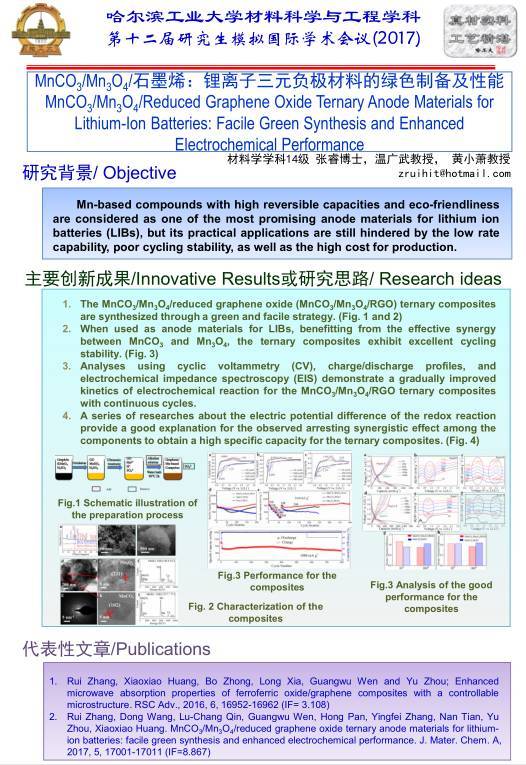 哈工大材料科学与工程学科第二届 十佳墙报 微信投票 