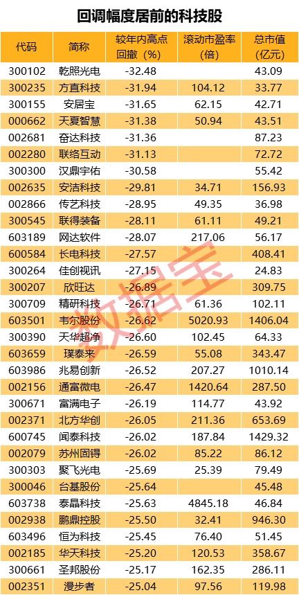 主力资金抢筹科技股,重大信号 疫情结束哪些板块将率先反弹