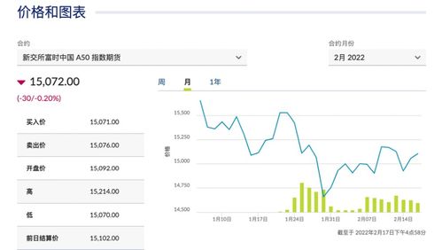 什么情况 外资布局中国这一指标创新高,更有大行高调唱多A股