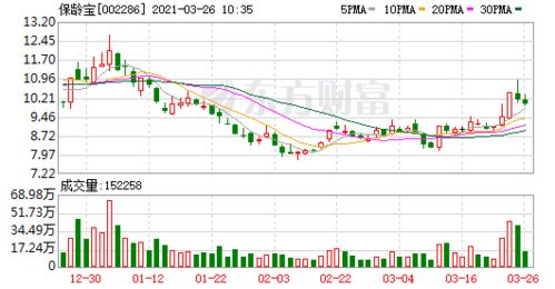 95后女生买下A股公司的钱从哪来公司回应了