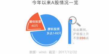 国泰基金管理公司怎么样