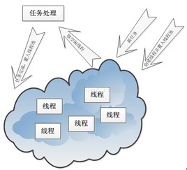 java线程池关闭后怎么再次打开(java线程池中的线程需要关闭吗)