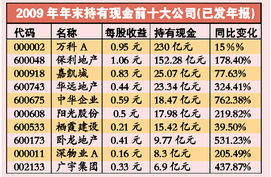 和万科最有可比性的几家地产上市公司是？