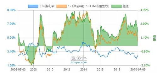 计算股票预期收益率和股票的内在价值