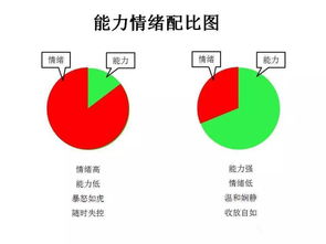 与其控制情绪,莫如合理释放