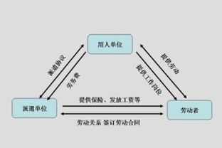 劳务派遣工公司账务处理