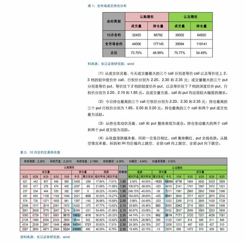 股票期权授权日为什么要在重大交易事件之后定期报告公布前30日；