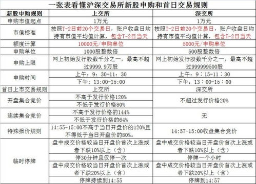 申购新股要求多少资金,为什么申购时780021时显示可买数量为0 