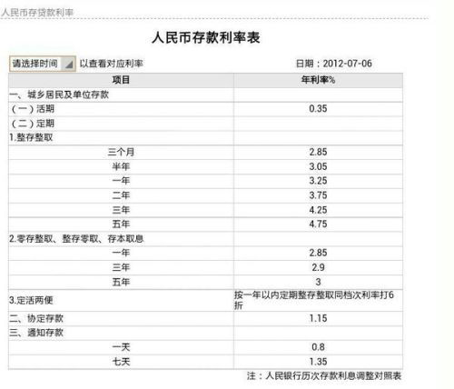 工商银行存定期利息多少