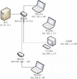 服务器维护一般要做哪些工作和检查哪些方面