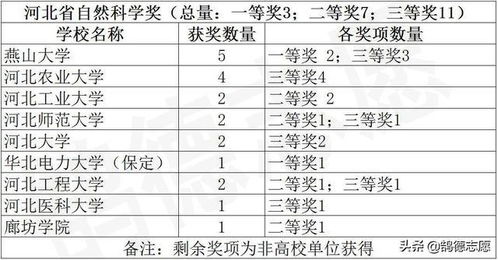 理工科 大学里的理工科与工科是什么区别