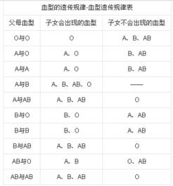 我是O血型老公也是O血型但二胎儿子是B血型有这种吗