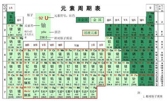 为什么元素周期表中氢独占一个周期