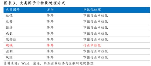 五分位法的说明