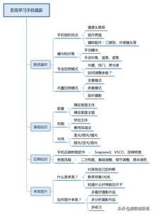 关于摄影知识