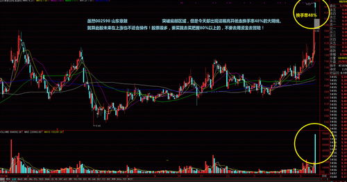 哪一款手机炒股软件可以提供历史k线的分时图（非当天的分时图）？