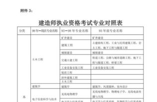 我想考二建，机械专业的。从来没接触过建筑。请问要做一些什么准备。一点都不懂。