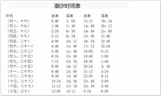 今天退潮时间是几点2018年6月l日,农历四月十八 