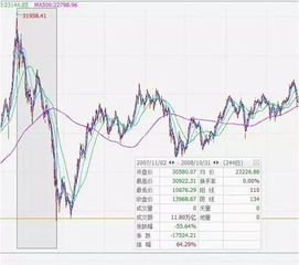 耀才证券金融港股大涨，创下2015年7月以来新高