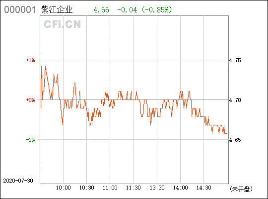 600210紫江企业后市如何？