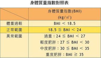 衡量你是否该减肥的3个标准 该不该减肥一测便知