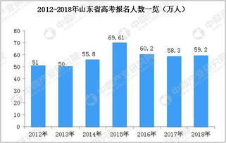 四川高考报名总人数趋势分析，2022年四川高考总人数多少人