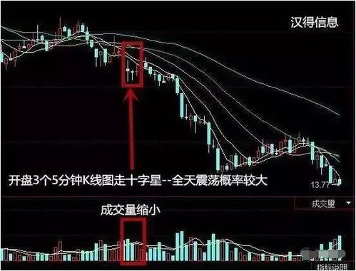 怎样看匀线k线知道第二天开盘价