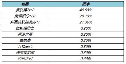 王者荣耀露娜传说皮肤上线 4月21日不停机更新