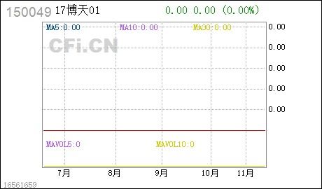 什么是“分级股票型证券投资基金”？