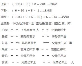 太原周易起名 官星空亡婚姻不利的案例 