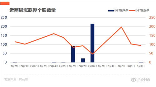 股票002135什么时候复盘