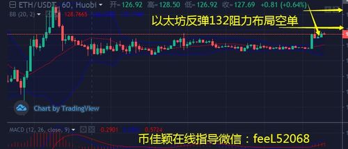 以太坊节点分布图;以太坊今日大盘走势k线图