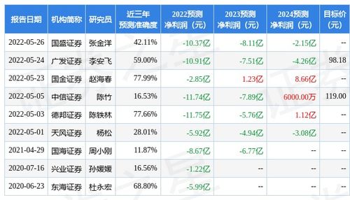 国盛证券通达信版